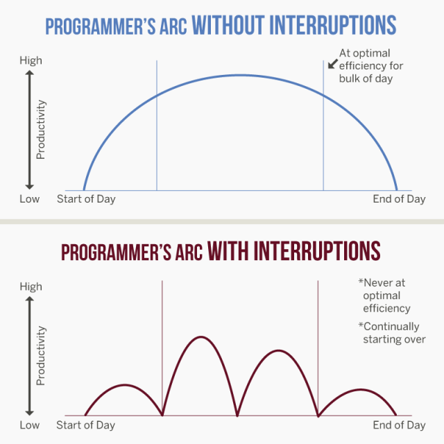 The Programmer’s Arc