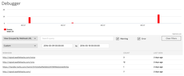 Twilio Debugger showing errors grouped by endpoint
